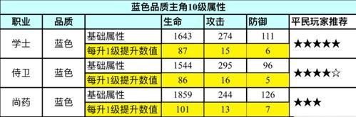 《炼金平民玩家也能玩转以达猫小分队》（从零起步，掌握养成技巧，轻松获得胜利）