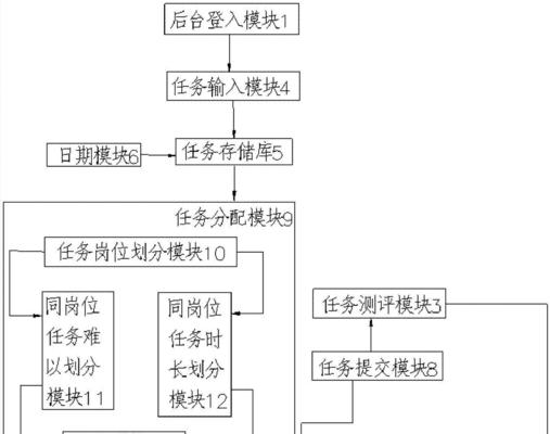 《以不良人3》怨恨相报任务攻略（快速完成任务流程，打败敌人的诡计）