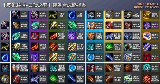 《LOL》游戏云顶之弈卡池抽卡概率全解析（从百分比到保底，你想知道的都在这里！）