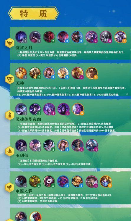 《LOL》游戏中云顶之弈元素控制流玩法详解（探索云顶之弈中各元素控制流的玩法和策略，助你成为游戏高手）