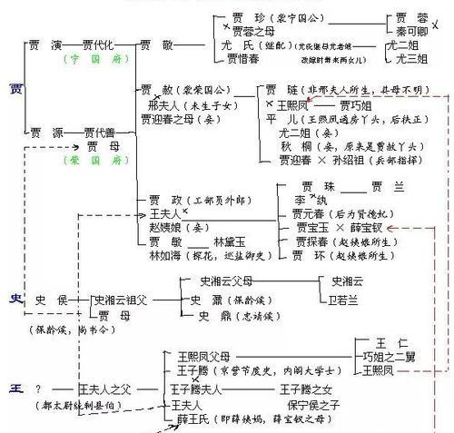 一日成仙攻略大全（从凡人到天仙，一步步突破，重获新生！）