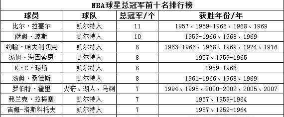 最强NBA大前锋排名（NBA前锋属性排名，游戏爱好者必看！）