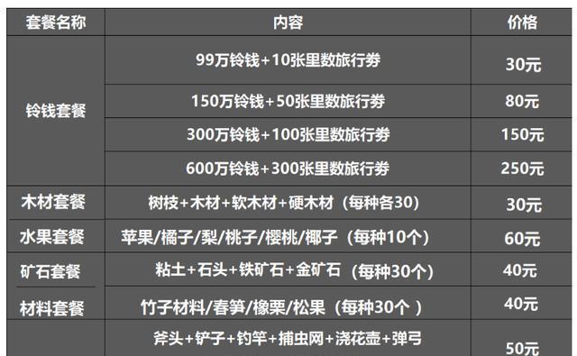 以光遇氪金性价比分析（探究光遇游戏氪金是否物有所值）