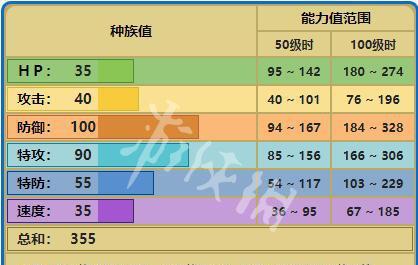 宝可梦大探险（一步步解锁菊石兽的强大力量，走向成功之路）