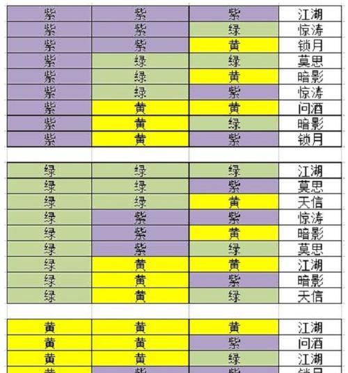 《江湖悠悠》武器获取攻略（快速获取江湖悠悠中各类武器，让你成为最强大的武林高手！）