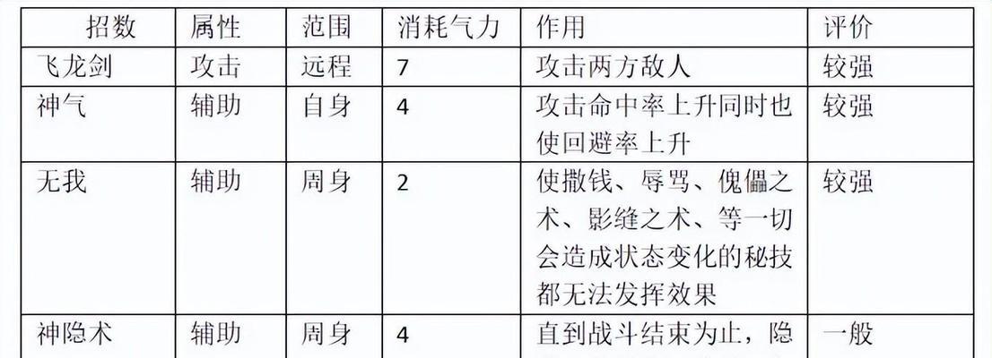 以太阁5人才攻略（打造无敌团队，征服以太阁的秘诀）