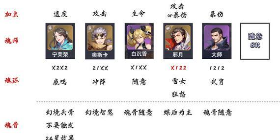 打通魂师对决永世之约，平民低配也有机会！（平民玩家必看的通关攻略，从0到1打造最强阵容！）