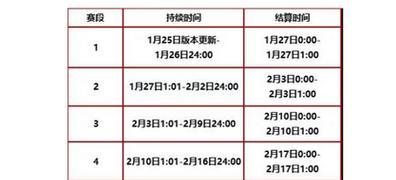 《金铲铲之战》集福模式最强阵容大揭秘！（如何打造无敌阵容？掌握这些技巧你也能称霸游戏！）