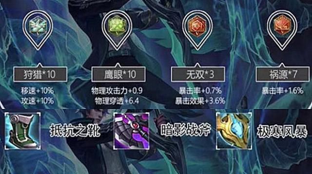《联盟峡谷趣味出装攻略大全》（从头到脚，装备玩峡谷）