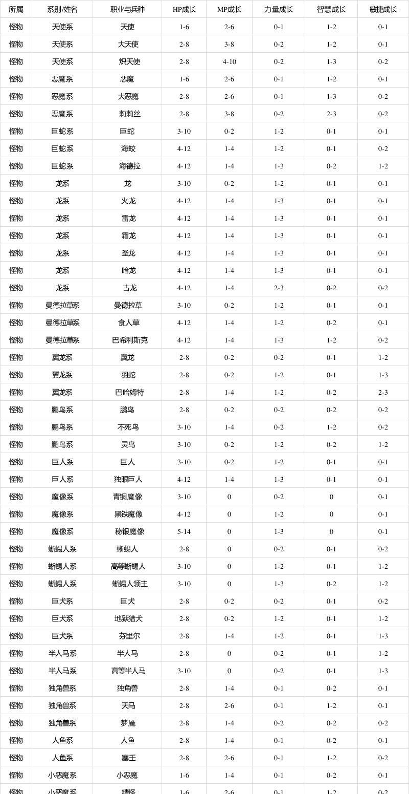 怪兽大陆技能合成攻略（发现技能合成的精髓，成为怪兽大陆的顶级玩家！）