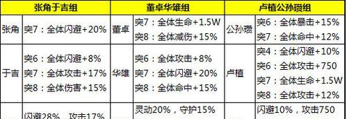 《以少年三国志三技能介绍攻略》（探秘少年三国志三技能的特点与运用技巧）