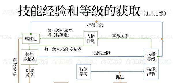 剑侠三专精技能攻略（掌握剑侠三专精技能，成为无敌剑客！）