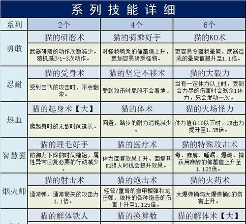 探索丛林猎人技能搭配攻略，提升游戏实力（玩转丛林猎人技能搭配，成为顶级猎人）