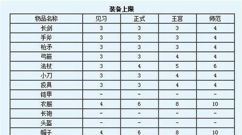 《魔力宝贝树海技能攻略》（探索树海世界，掌握技能秘籍）