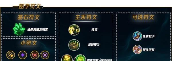 猫咪技能加点攻略（解析猫咪技能加点的关键策略，助你在英雄手游中称王称霸！）