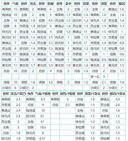 双刀刷图技能加点攻略（探索最佳技能搭配，成为刷图之王）