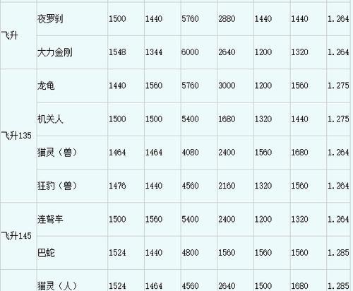 梦幻西游4技能攻略（解锁绝技、破解技能搭配、提升战斗力，助你成就西游传奇！）
