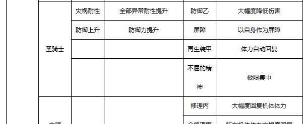 《忍者之手全技能攻略》（掌握忍者之手所有技能，成为顶尖忍者的秘诀）