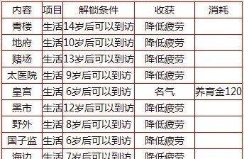 大话西游2技能推荐攻略（一篇帮助玩家优化技能选择的详细指南）