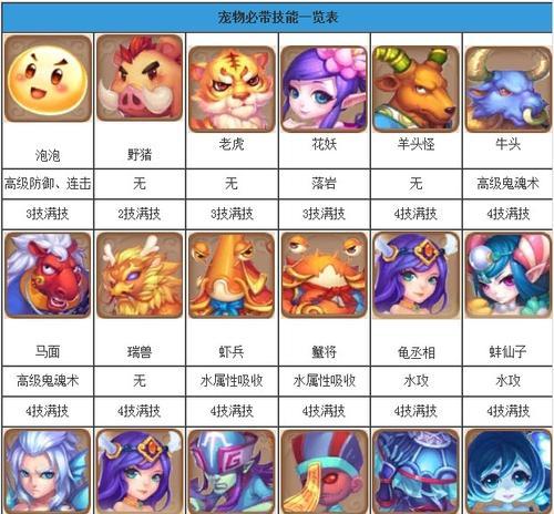 《掌握技能的宠物游戏攻略》（带你解锁宠物技能，成为顶级玩家）