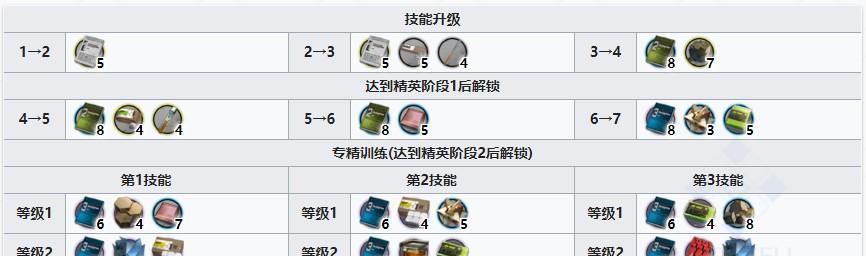 打造无印痕技能高手，快速掌握方舟学习印痕技能的攻略！（方舟印痕技能攻略，让你成为技能达人！）