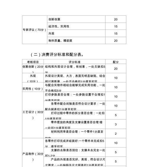 深圳技能大赛攻略大全（向技能大赛冠军发起挑战的终极指南）