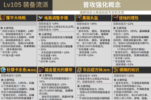 剑魂3觉醒技能详情攻略（掌握关键技能，成为剑之王者）