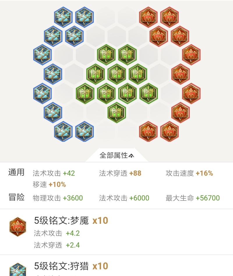剑神出装和铭文攻略（掌握剑神最新版本的出装和铭文技巧，成为无敌战士！）