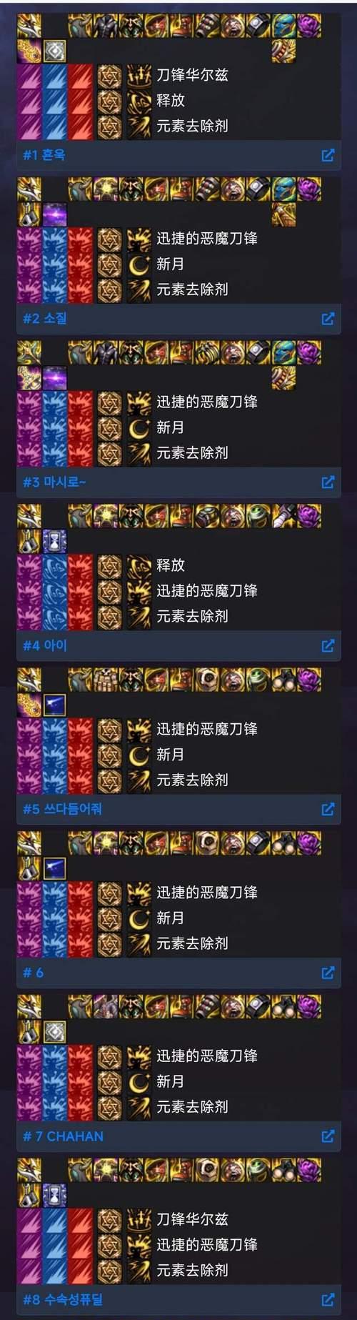 剑宗105技能加点攻略（探索剑宗技能树，打造最强战士！）