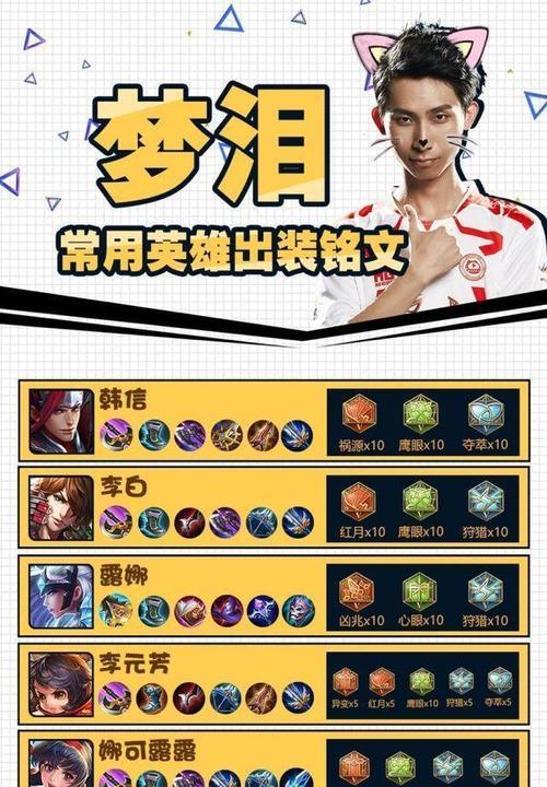 阿轲最强铭文出装攻略（打造无敌刺客，揭秘阿轲最强输出组合）
