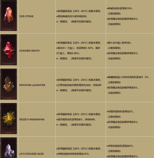 《暗黑不朽8人攻略技能大全》（掌握关键技能，成为无敌战士！）