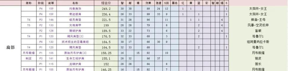 火焰的征程（掌握火焰，征服世界！——以燃烧的远征技能攻略为主题的全面指南）