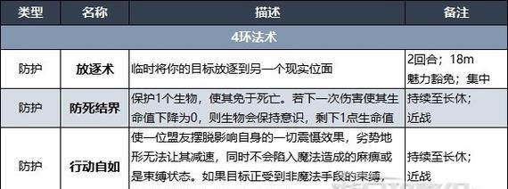 《全面提升牧师技能，成为顶尖牧者》（掌握关键技巧，成就神圣使命）
