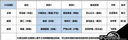 郭嘉旧版技能加点攻略（解密郭嘉的最佳技能加点方式，助您称霸三国乱世）