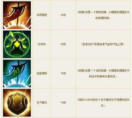新倩女奶妈技能攻略（解锁新技能，成为无敌奶妈！）