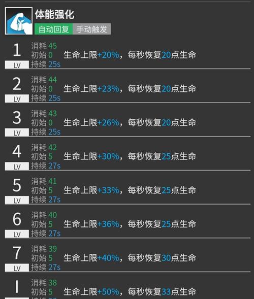 方舟技能攻略（解锁技能，成就无限可能）