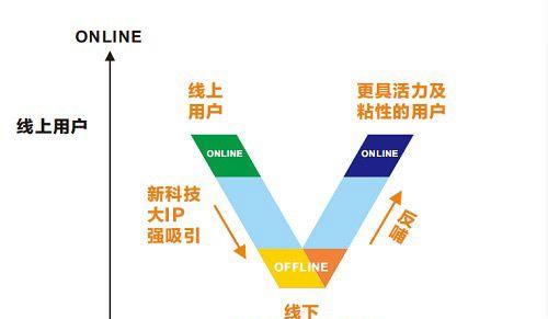 《手游赛狗出装攻略最新》（解读赛狗出装技巧，助你在手游战场上一路高歌猛进）