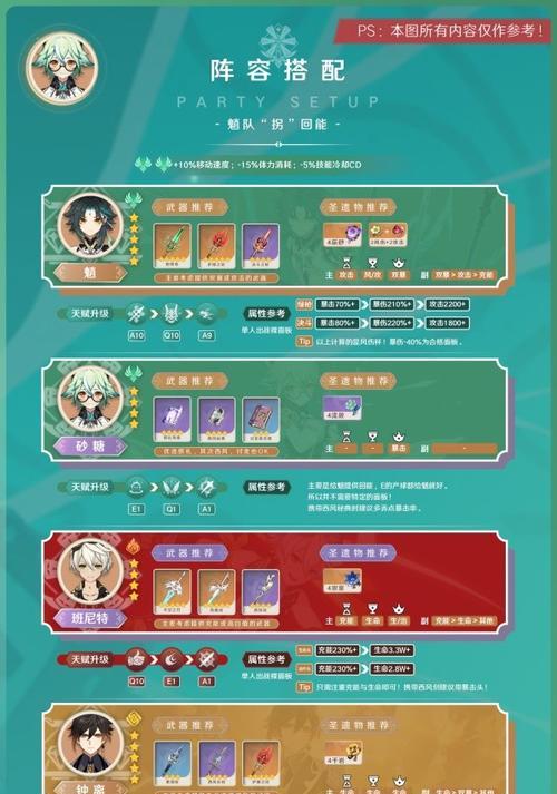 《原神2.6砂糖培养攻略》（探索新版本，解锁甜蜜力量！）