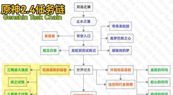 原神任务攻略（详解原神中各类任务及攻略技巧，助你成为真正的冒险家）