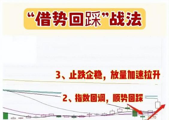 玩转炒股训练营，赢取高收益！（攻略全解析，掌握关键技巧，让你成为股市大师！）