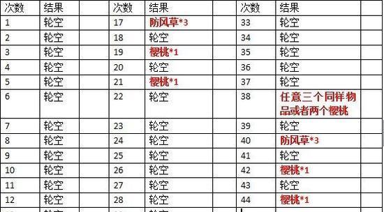 网络老虎机开游戏攻略（玩转老虎机，让你成为游戏高手）