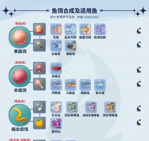 原神钓鱼攻略（游玩原神时如何钓鱼获得丰富奖励，一探渔夫身世的秘密！）