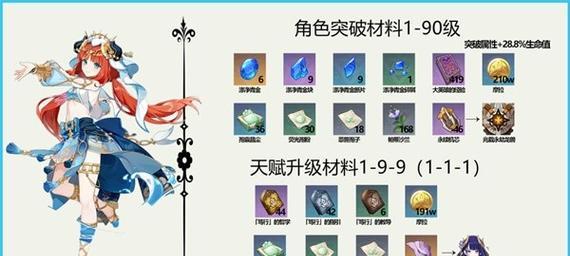 原神40以后攻略（解锁更高难度的玩法，打造更强大的角色实力）