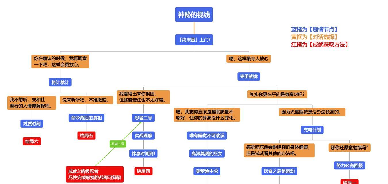 小鹿原神邀约任务攻略（一起探索魔法世界，完成小鹿的邀请吧！）