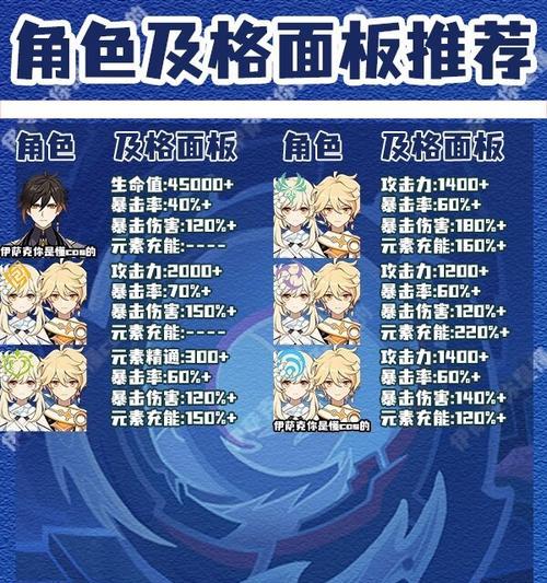 原神雷元素主角攻略（探索雷元素主角技能、装备及战术策略，成为绝世强者！）