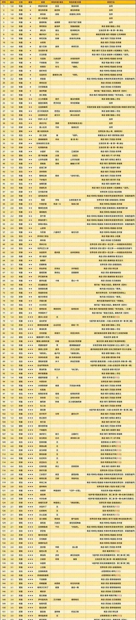 原神新手攻略（成为绝世神医，救赎大陆的勇士）