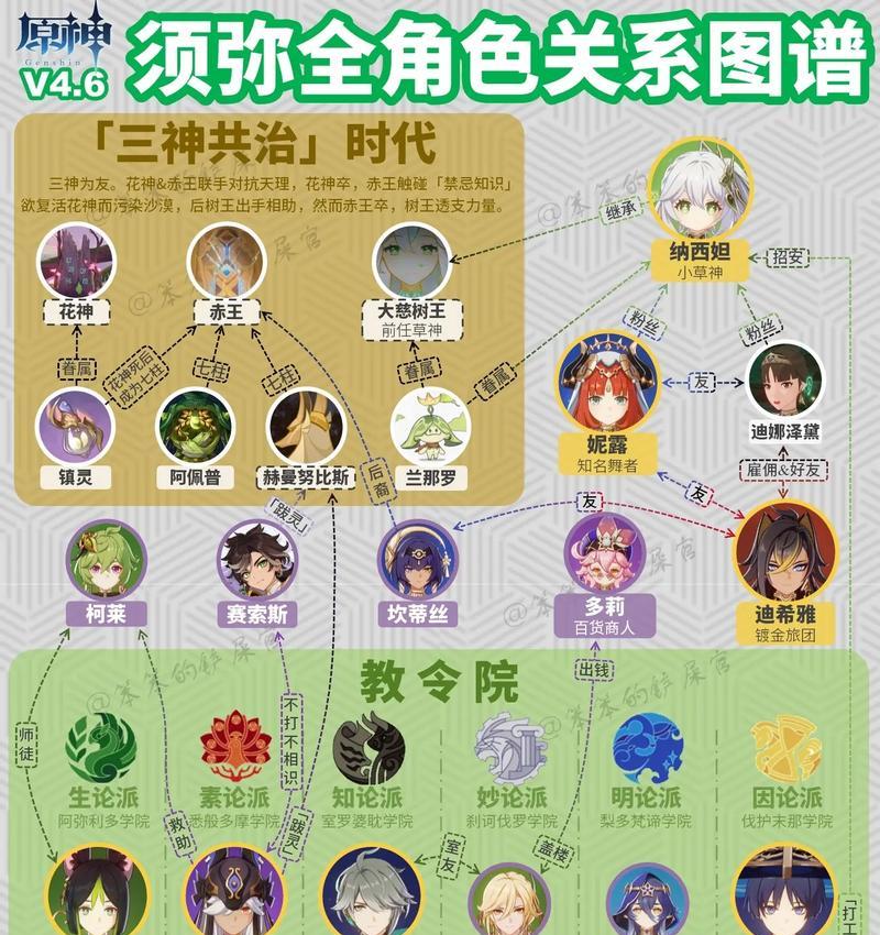 原神须弥主线3.4攻略