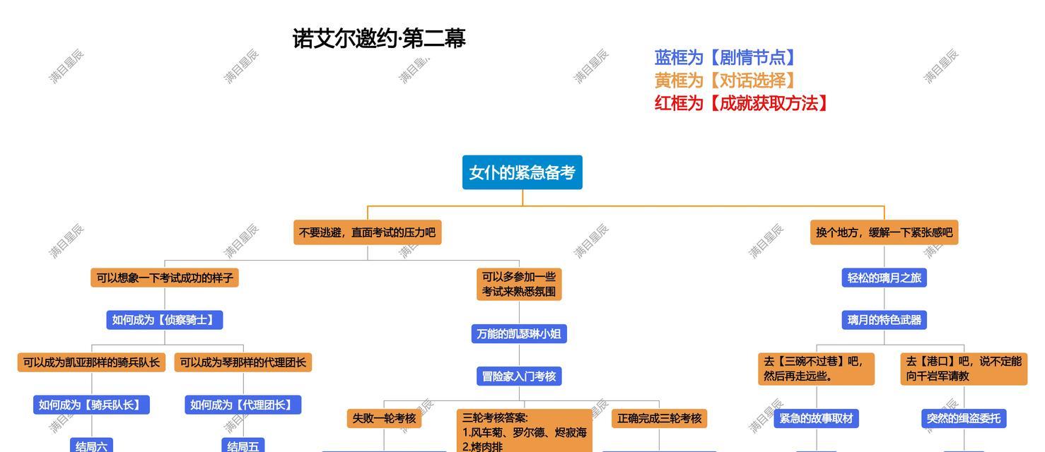 原神1.5新邀约攻略（探索新地图、解锁全新剧情、体验全新挑战，尽在1.5版本）