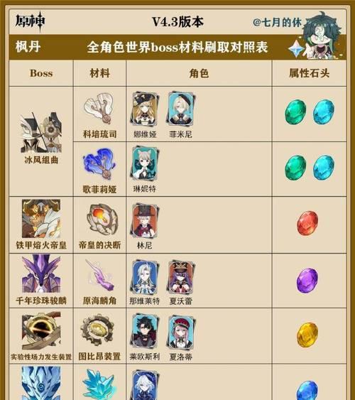 原神收集书攻略（欢迎来到原神世界中的书籍宝藏，让我们一同开启冒险之旅吧！）
