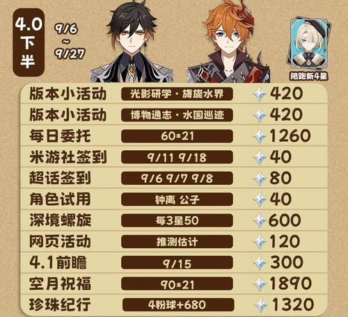 《原神攻略计算指南》（玩转原神，掌握攻略计算的要点）